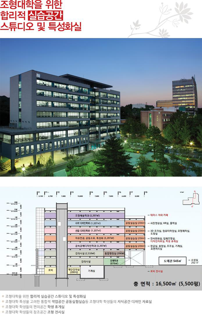 조형대학을 위한 합리적 실습공간 스튜디오 및 특성화실